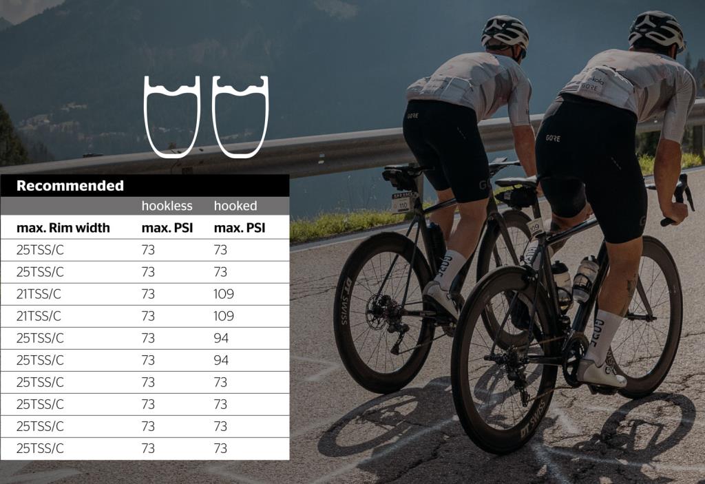 Continental Grand Prix 5000S TR 700x25C Tubeless Ready Dış Lastik 0101866 - Görsel 8