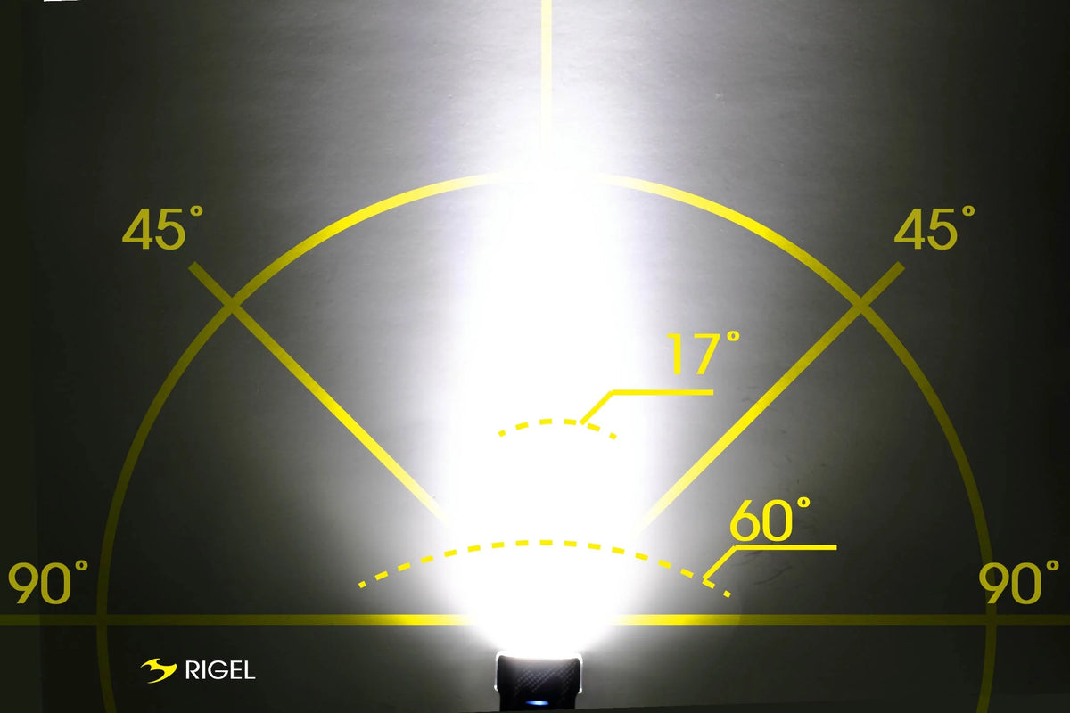 Éclairage avant Moon Rigel 700 lumens, rechargeable par USB