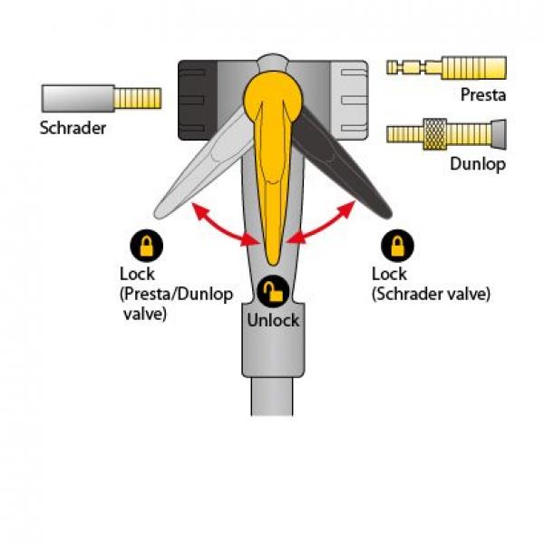 Topeak Joeblow Max HP Ayaklı Bisiklet Pompası Göstergeli Siyah TJB-M2B