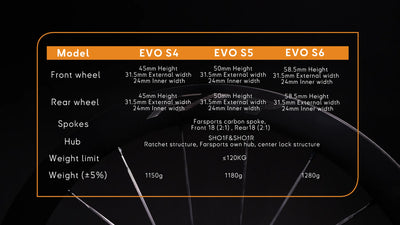 FarSports EVO S4 Limited Edition Ceramic Speed UCI Onaylı Karbon Jant Seti Shimano 11/12S