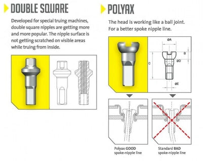 Sapim Polyax Alu Square Double Secure Lock Jant Teli Başlığı Turuncu 16mm - Görsel 10