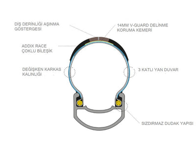 Schwalbe Pro One 700X25 Super Race Addix Race Evo V-Guard TLE Amber Yanak Dış Lastik - Görsel 3